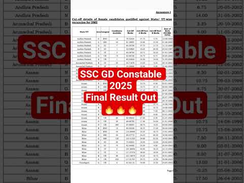 SSC GD Constable 2025 Result Out🔥🔥🔥 || #ssc #gdconstable #2025 #resultout