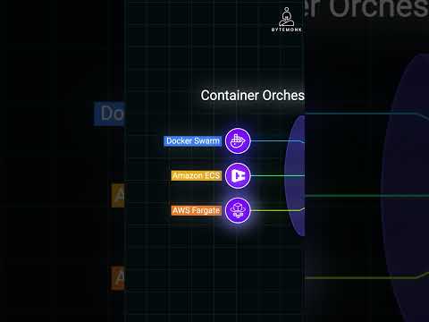 Kubernetes Alternatives: Docker Swarm, AWS Fargate & ECS Explained