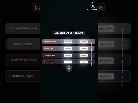 3 layer architecture explained for beginners