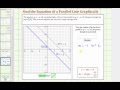 Understanding Parallel Lines and Slope-Intercept Form