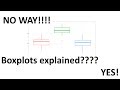 Understanding Box Plots and Medians