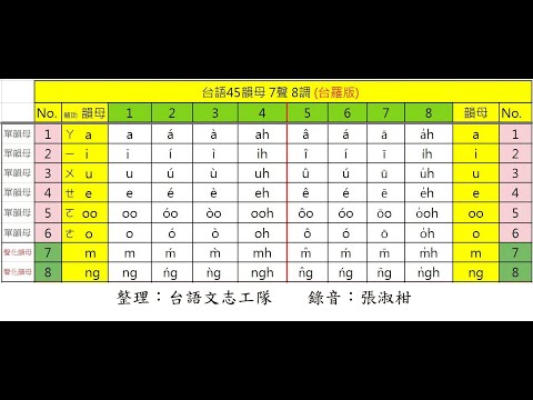 AA(2/8)台語(台羅+教羅) 8課 - YouTube