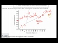 Phase Changes and Diagrams