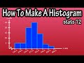 Histogram Construction and Interpretation
