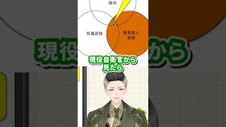 【切り抜き】おしりかじりむしで今後の抱負を語る新人自衛隊系VTuber #自衛隊 #vtuber #陸上自衛隊 #自衛官