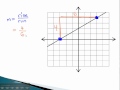 Graphing and Slope: Analyzing Slope from Graphs