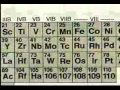 Exploring Atomic Structure and the Periodic Table