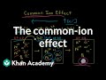 Solubility and Equilibrium Concepts