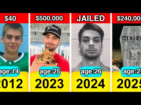 Evolution: Chandler MrBeast From 1998 To 2024