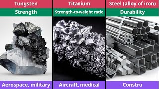 Strongest metals in the world