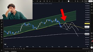 Your six figure portfolio has one last exit before it's too late (full analysis)