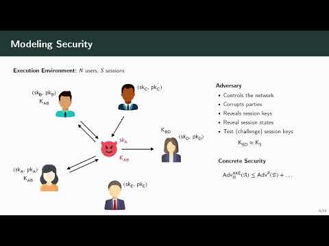 Provable Security (Eurocrypt 2024)