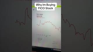 FICO STOCK