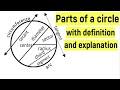 Exploring the Parts of a Circle