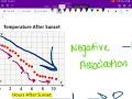 Exploring Scatter Plots and Lines of Best Fit