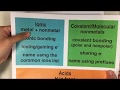 Covalent and Ionic Compounds Concepts