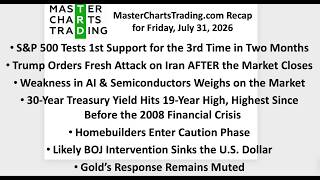 July 31, 2026 Trump Attacks Iran After Market Close | S&P 500 Tests Key Support Again | Yen | Gold