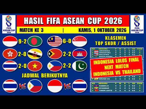 Hasil <strong>FIFA</strong> ASEAN CUP <strong>2026</strong> - Indonesia vs Bangladesh - Klasemen <strong>FIFA</strong> ASEAN Cup <strong>2026</strong>