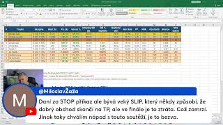 Překonej Davida v tradingu