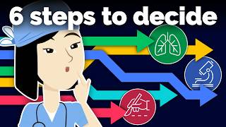 How to Choose Your Doctor Specialty in 6 Steps