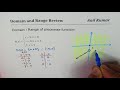Graph Characteristics and Function Ranges