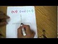 Understanding the Cartesian Plane