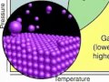 Phase Diagrams and States of Matter