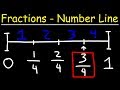 Understanding Fractions on a Number Line