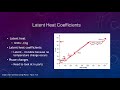 Introduction to Latent Heat