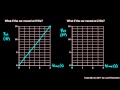 Graphing Speed and Steepness Concepts