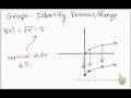 Graphing Radical Functions Explained