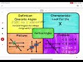 Exploring Angle Relationships