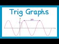Trigonometric Graphs and Properties