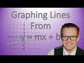 Graphing Lines Using Slope-Intercept Form
