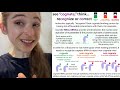 Understanding Codons and TRNA Functions