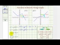 Understanding Function Values Using Graphs