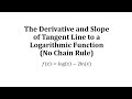 Understanding Derivatives and Tangents