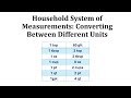 Household Measurement Conversions
