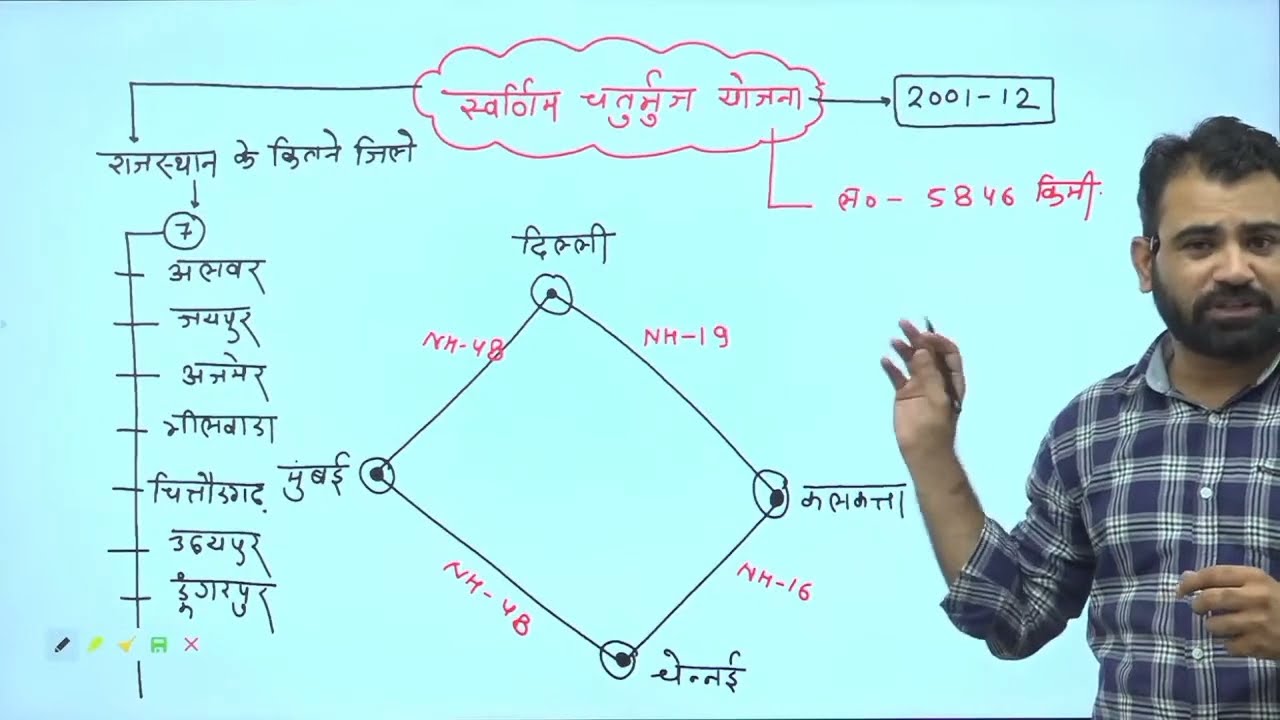 Swarnim Chaturbhuj Yojana  February 6, 2025