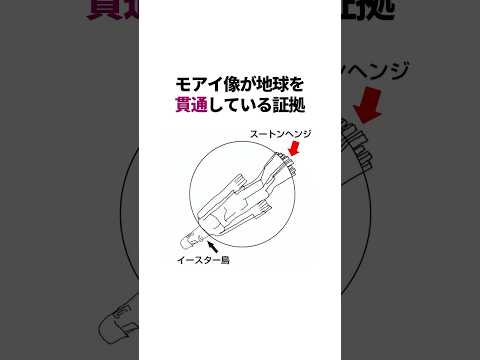 モアイ像は地球を貫通している　#雑学