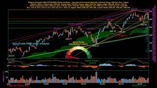 SpicyTrade iShares Russell 2000 ETF ( $IWM ) daily stock analysis