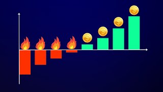 Ces entreprises à deux doigts de devenir profitables