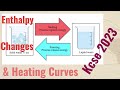 Thermal Chemistry and Energy Changes
