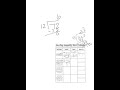 Solving Two-Step Inequality Word Problems