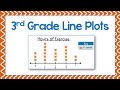Exploring Line Plots in 3rd Grade Math