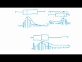 Describing Skewness in Boxplots