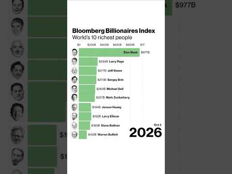The World's 10 Richest People in 2026