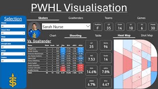 PWHL Women's Hockey Visualisation (Built with Power BI)