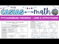 Pythagorean Theorem and Squares