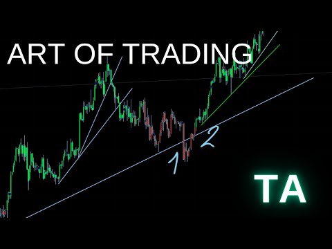 Master The Art Of Trading: Technical Analysis